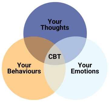 Cognitive Behaviour Therapy (CBT) - Canadian Training Institute