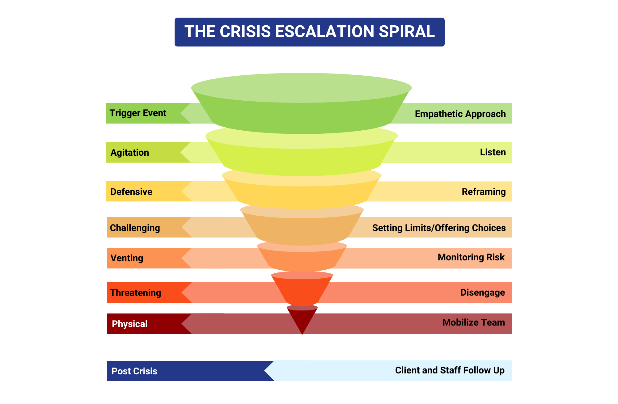 crisis-intervention-canadian-training-institute